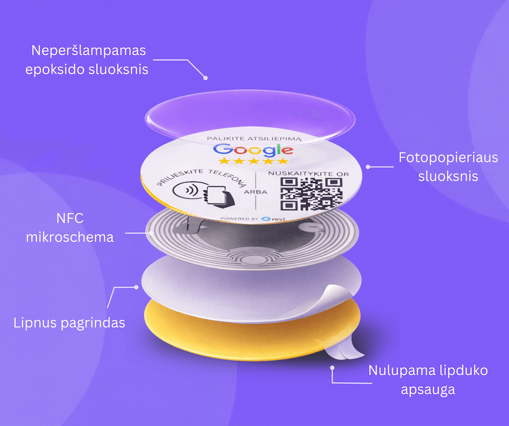 Google Review lipdukas - Image 3